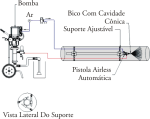 pintub 50 esquema