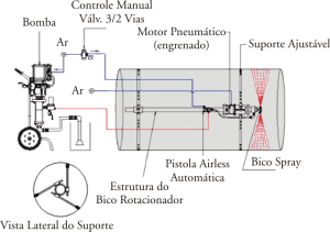 pintub 500 esquema